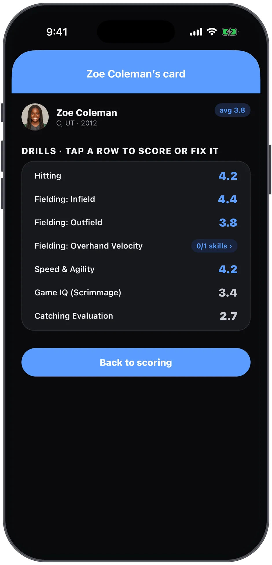 A player’s eval card — average 3.8 with a score for every drill