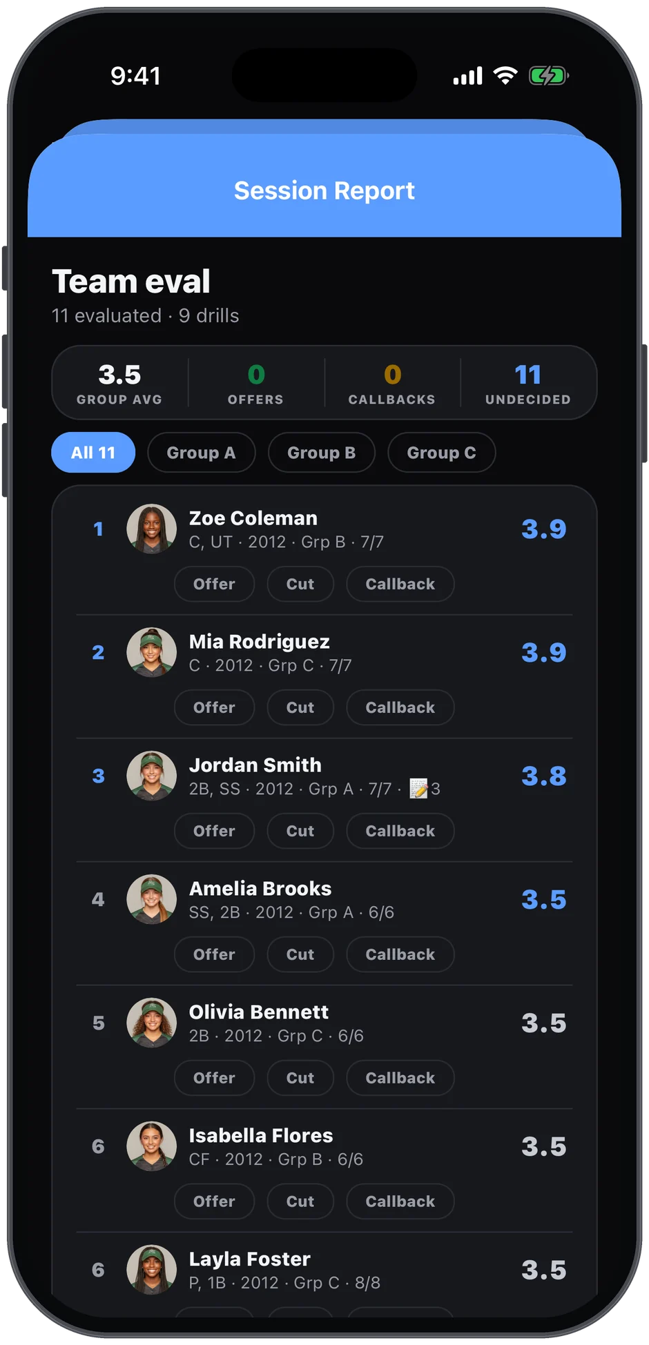 The session report — group average, decisions, everyone ranked